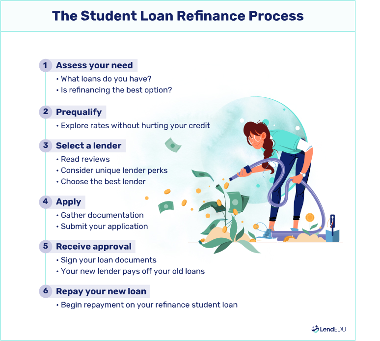Best Student Loan Refinance of 2017