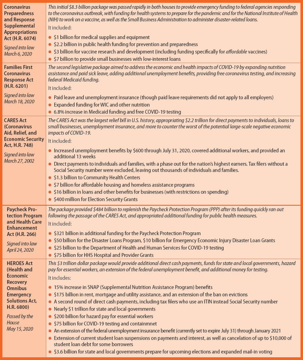 COVID Relief Package_ A Student Loans Solution
