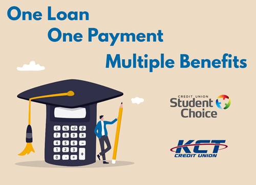 Calculate Multiple Student Loan Payoff