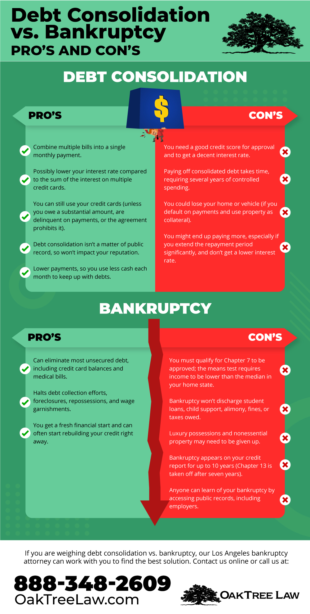 Can I Get a Student Loan Consolidation with Chapter 13_