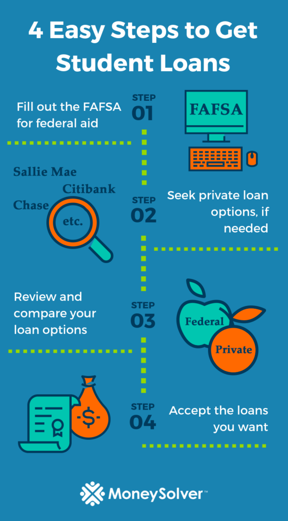 Does Accepting a Student Loan Mean I_m Taking It Out_