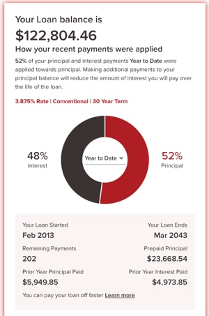 How to Lower Your Wells Fargo Student Loan Payments