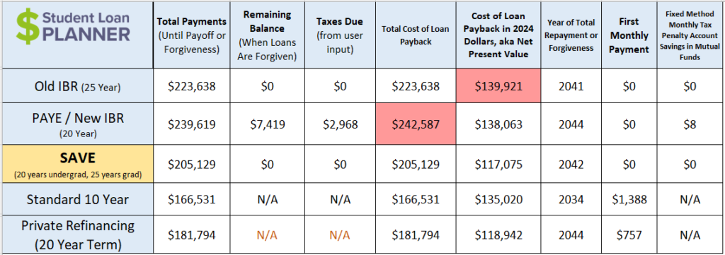 Income-Based Repayment Plans for Student Loans_ The Marriage Factor