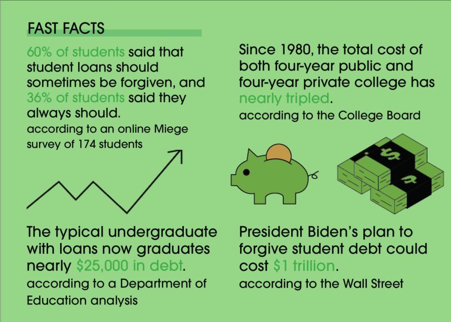 Information On Student Loans For College