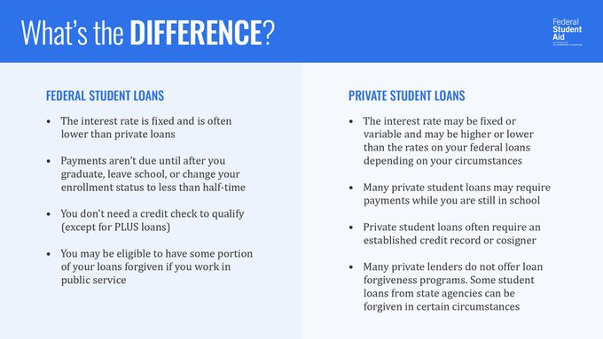 Is It Better to Get a Federal or Private Student Loan_