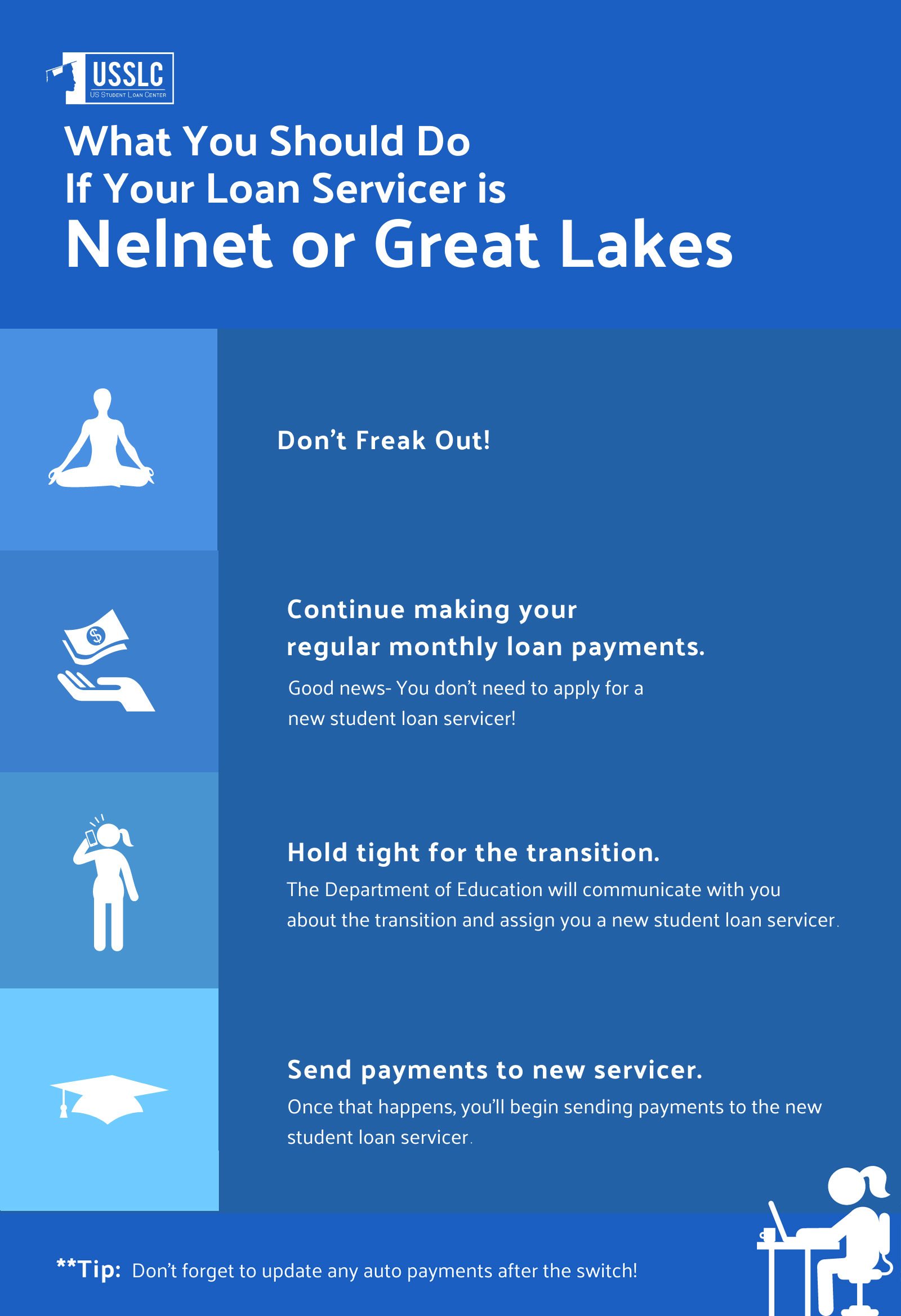 Reviews of Great Lakes Student Loan Servicing_ What to Expect