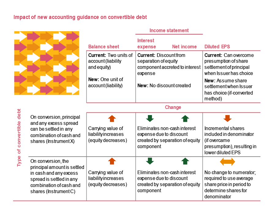 The Interest Component of Argentine Debt Settlement_ A 2016 Overview