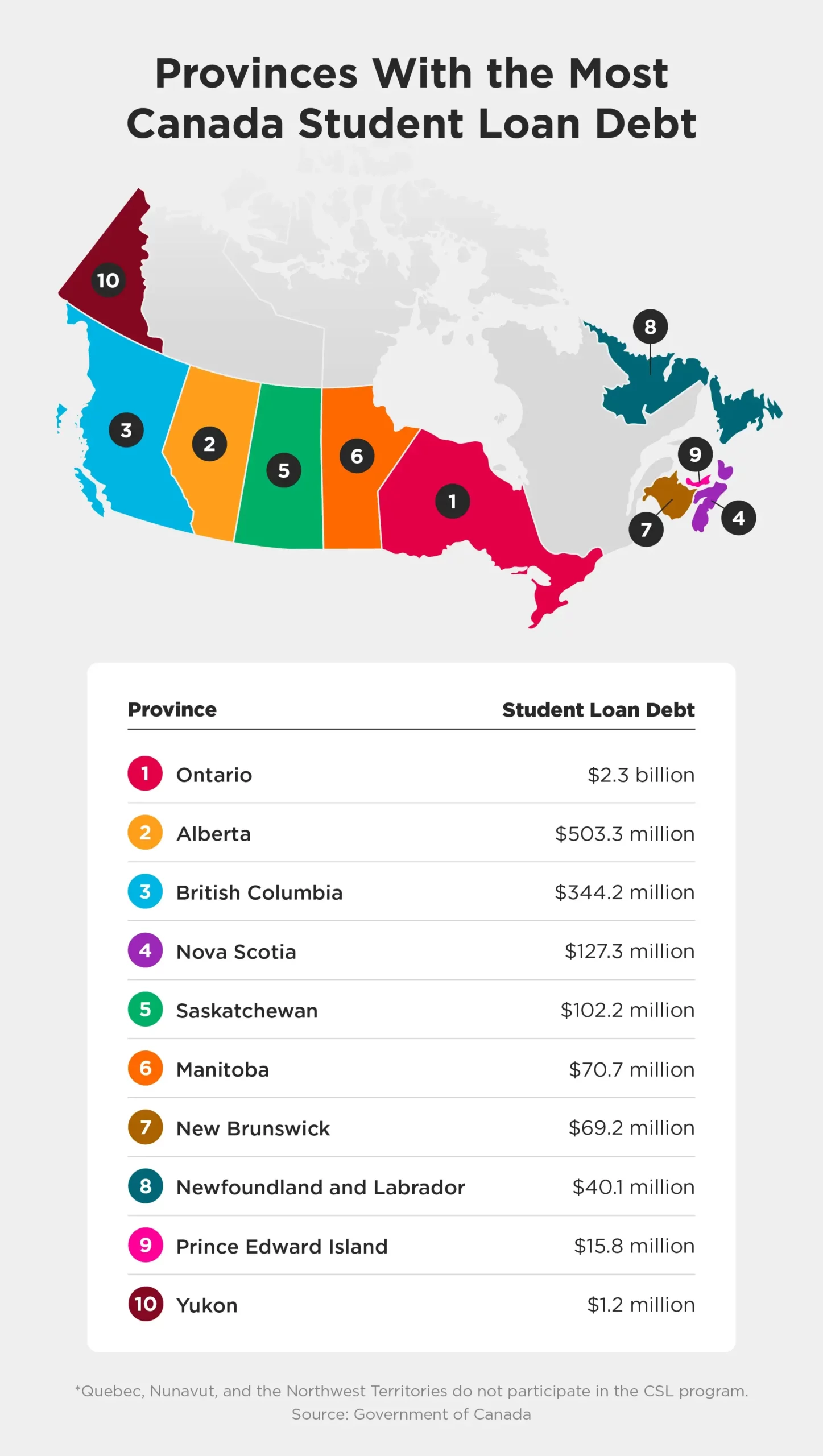 Understanding How Student Loans Work in Quebec