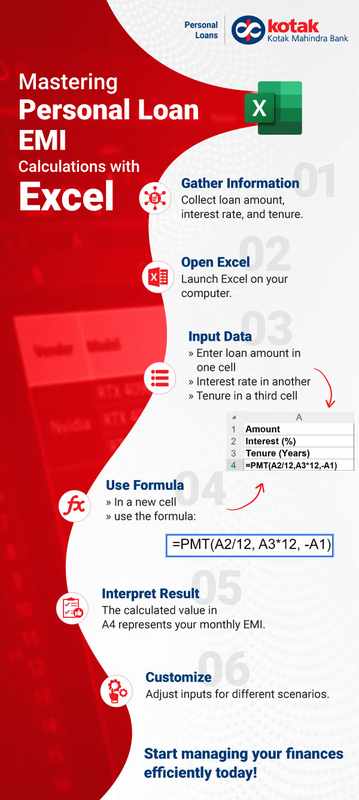 Calculate Your Kotak Mahindra Bank Personal Loan EMI Today_