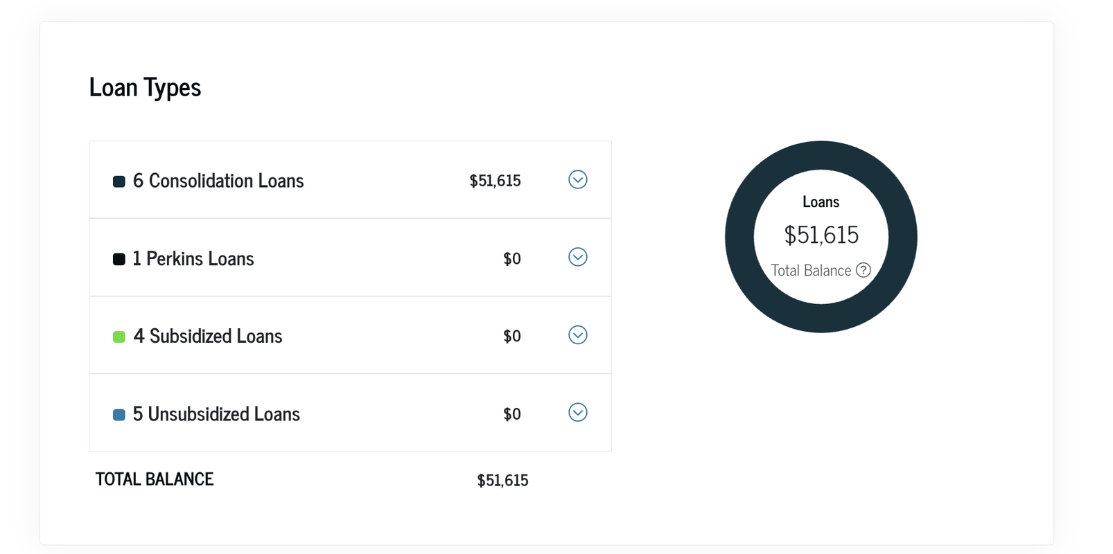 How Do I Find Out Where My Student Loans Are_