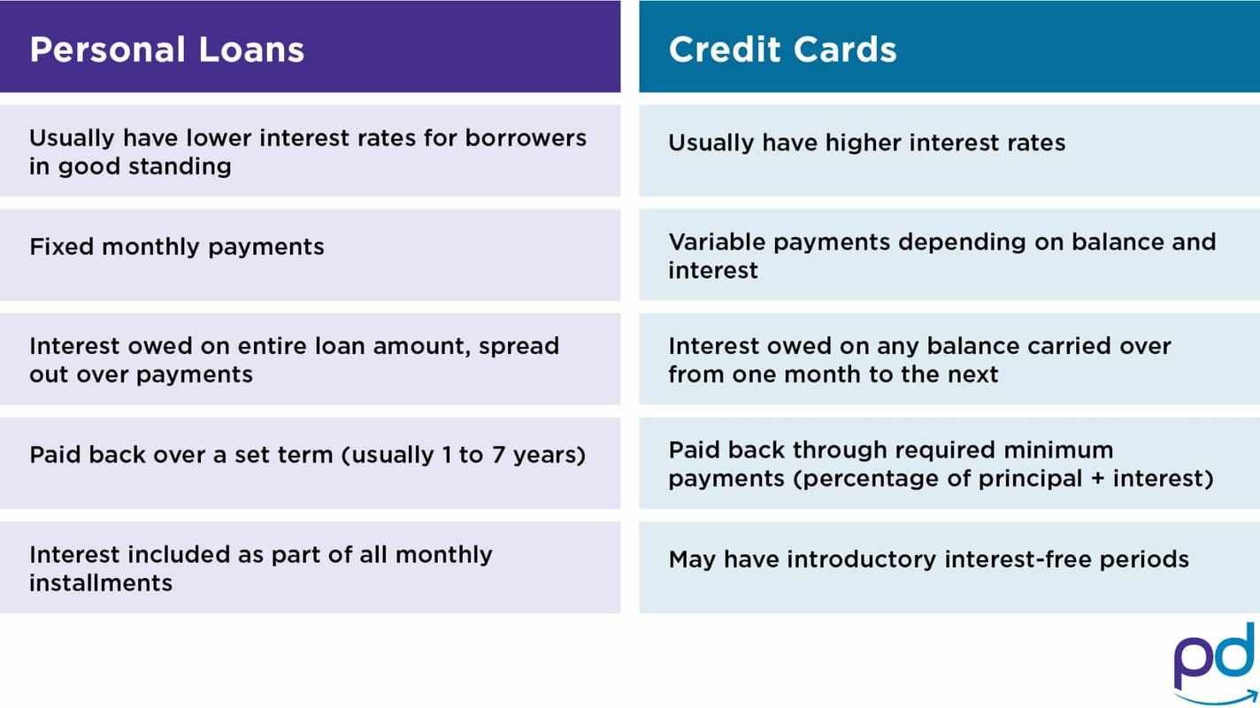 How To Get A Big Personal Loan
