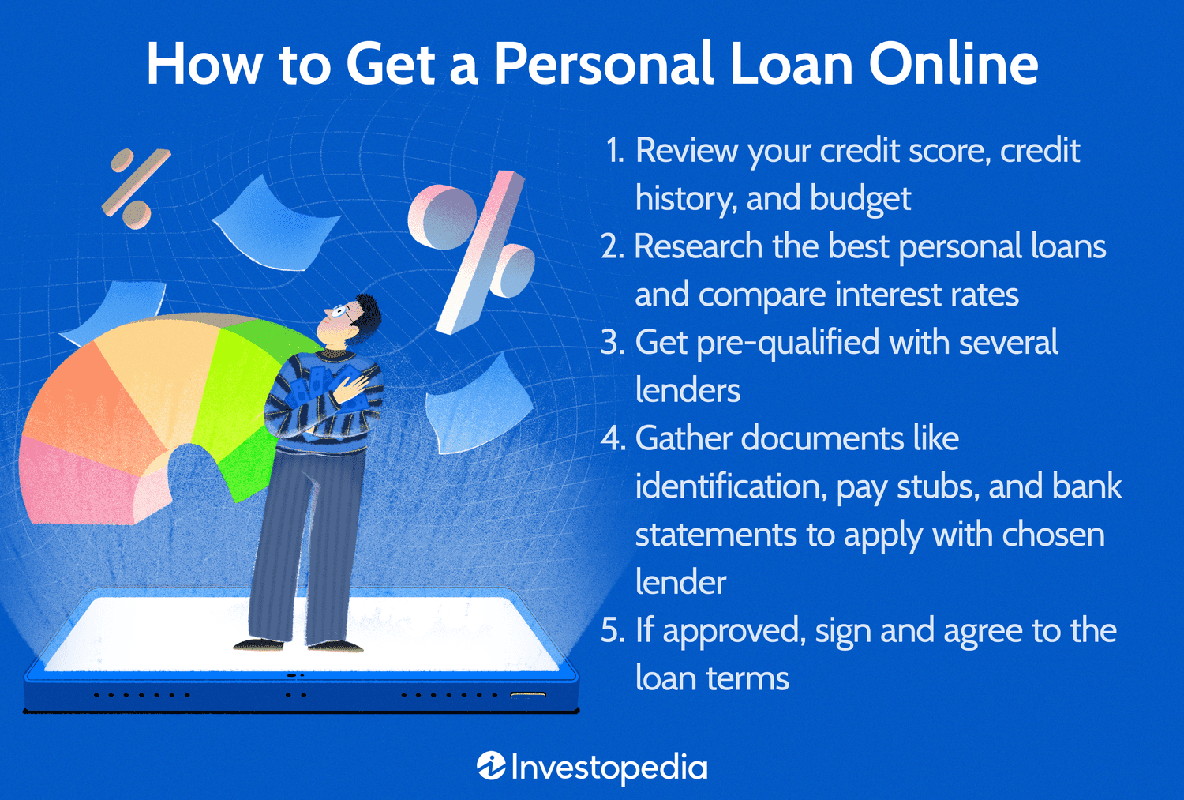 Top 10 Year Personal Loan Lenders_ Compare Interest Rates _ Terms