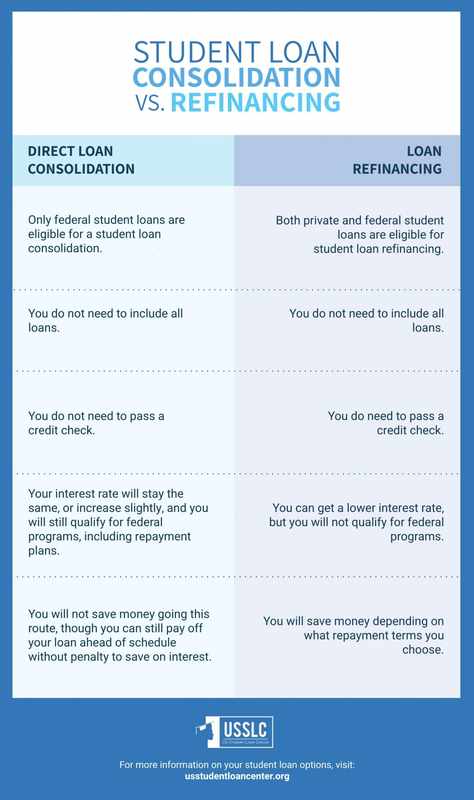 How Long Does It Take to Process a Federal Student Loan Consolidation_