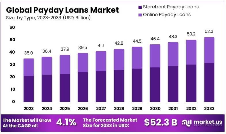 Payday Loan at Mall Drive