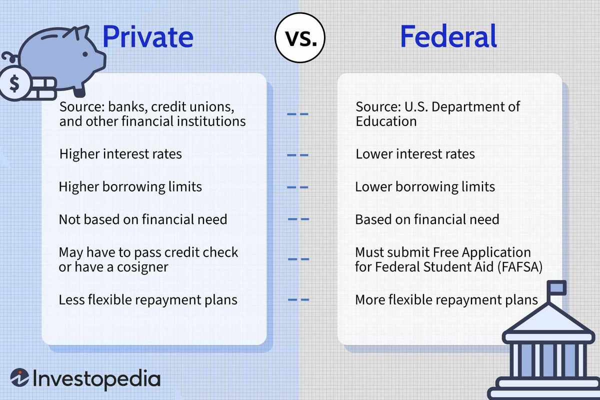 Top Banks for Consolidating Private and Federal Student Loans