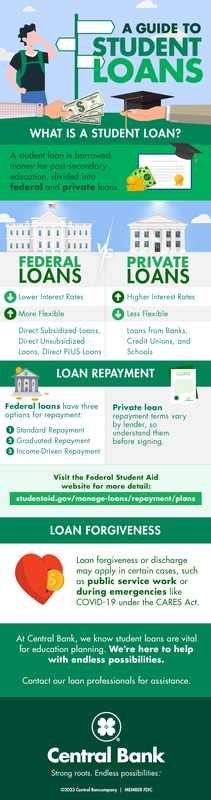 Contact Navient for Student Loan Forgiveness Assistance