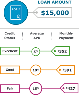 Getting a Personal Loan with a 600 Credit Score_ What You Need to Know