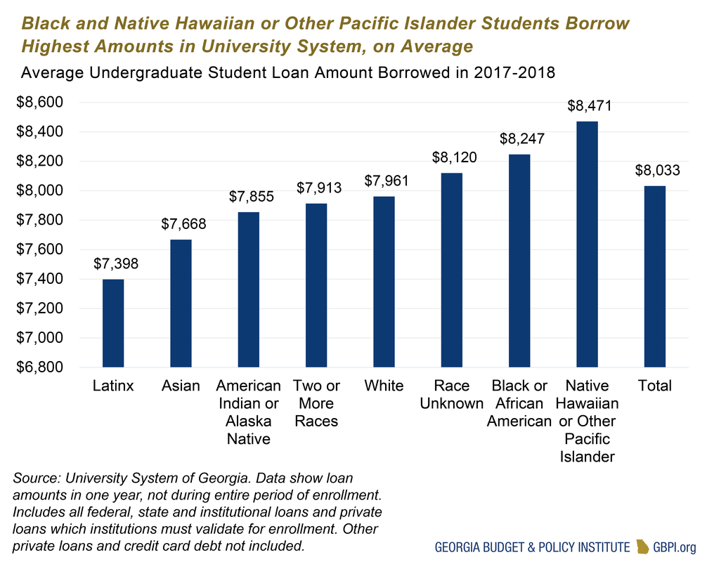 How Much is Maximum Student Loan For Technical Colleges_