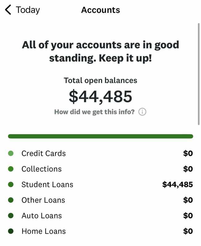 Should I Pay Off My Student Loans Early on Reddit_