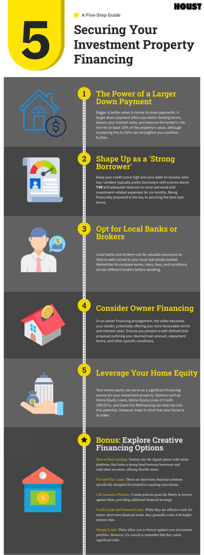 Abnb Personal Loan_ A Secure Financing Option