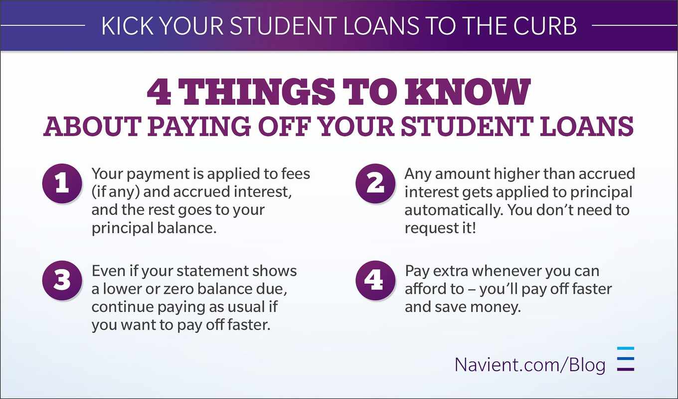 Apply Student Loan Payment to Principal