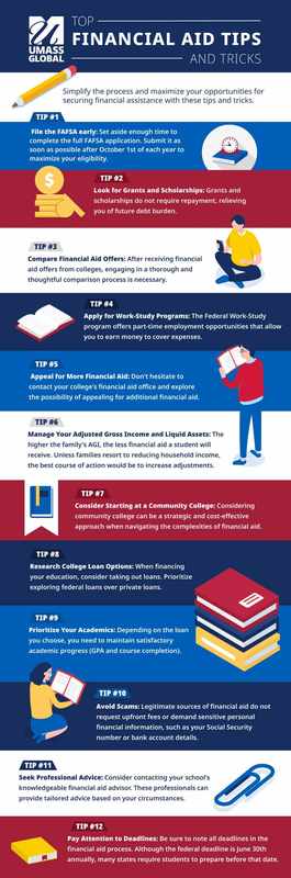 Buden Student Loans_ Navigating Your Way