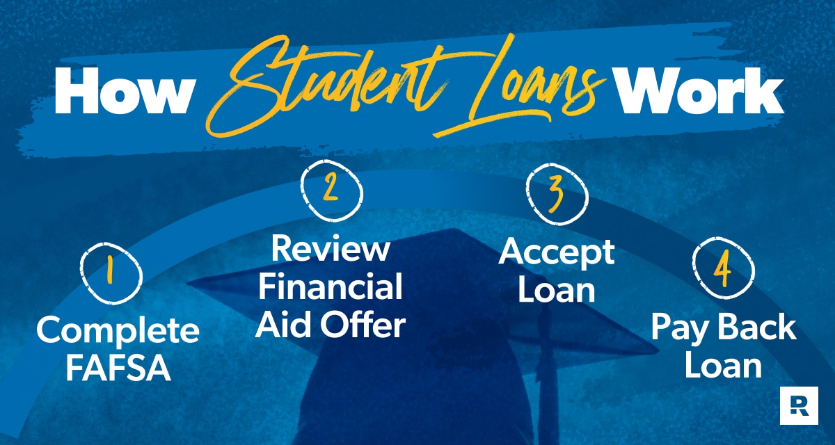 How Do FAFSA Student Loans Work