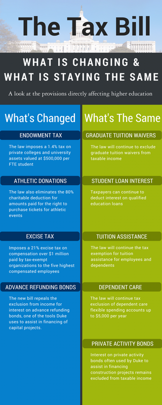 new Student Loan Tax Bill